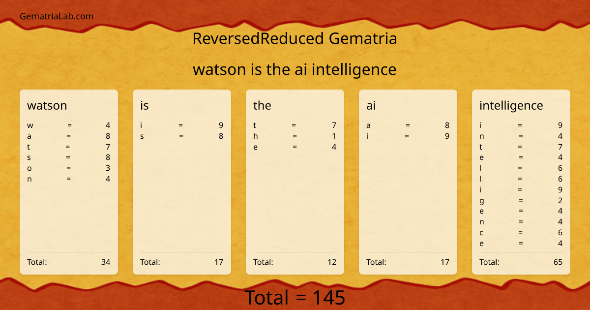 watson is the ai intelligence in reversedReduced Gematria